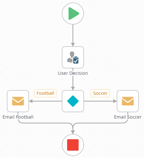 The Completed Hello World Workflow