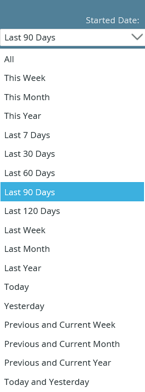 Process Overview Report