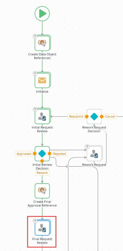 View Flow Report