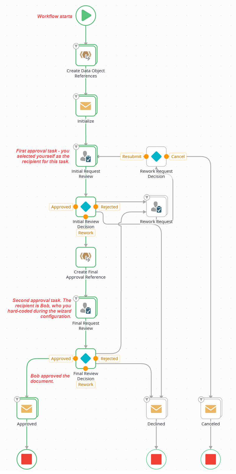 Final View Flow