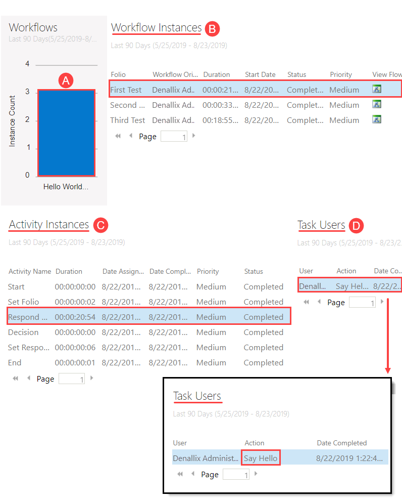 Workflow Instances Report