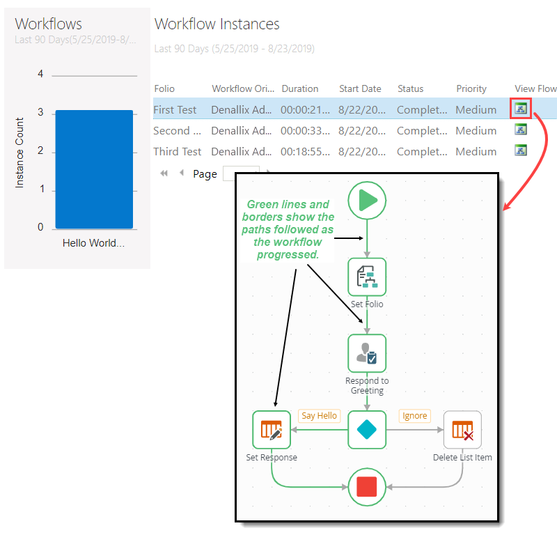 View Flow Report