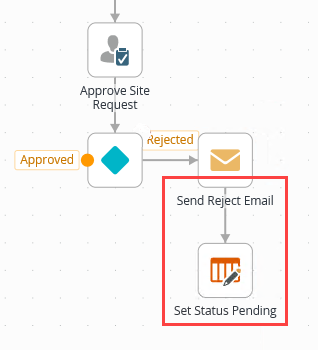 Update List Item Configuration