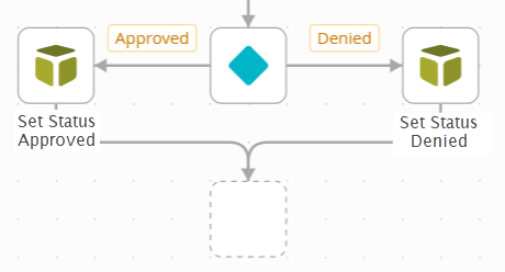 Deleting a Workflow Step