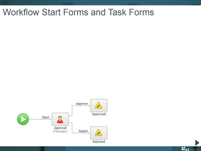 Workflow Start Forms and Task Forms