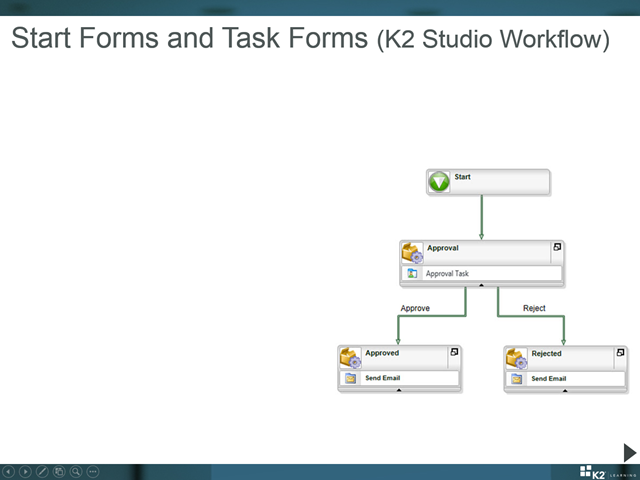 Start Forms and Task Forms (K2 Studio Workflow)