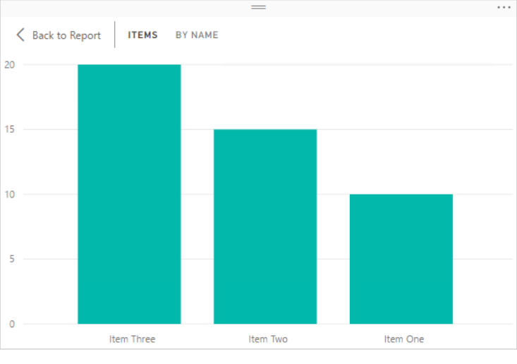 Power BI Chart