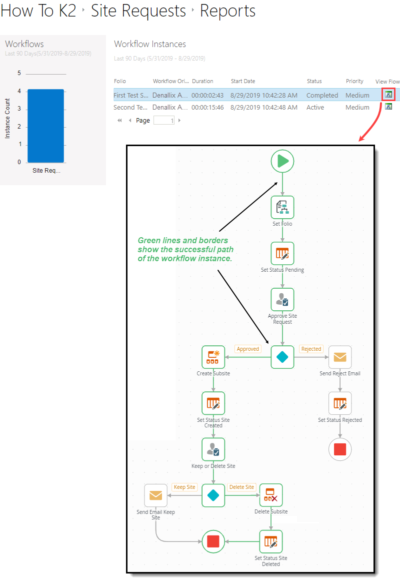 View Flow Report