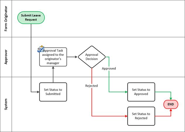 Leave Request Basic Tutorial 8324