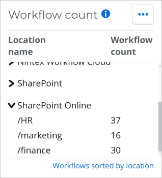 Workflow count