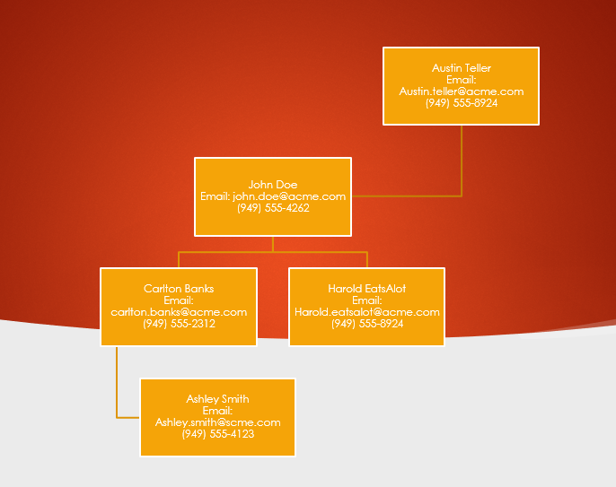 How To Create Organizational Chart In Salesforce