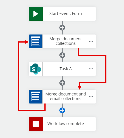 Incorrect configuration of multiple Merge collections actions