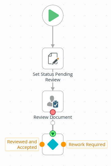 Document Approval Workflow Partial One