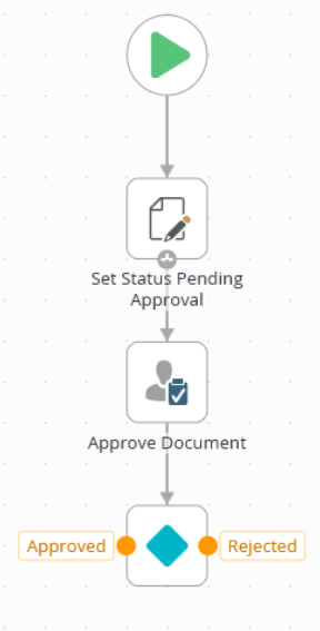 Document Approval Workflow Partial One