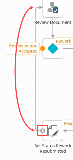 Looping Outcomes