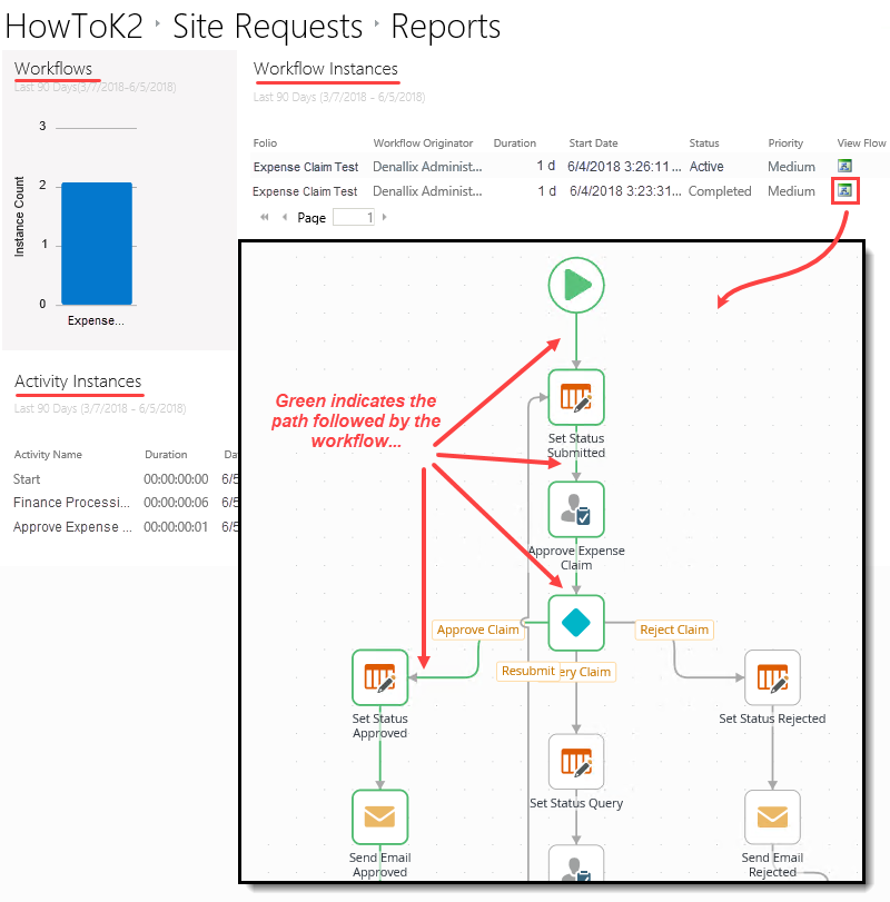 View Flow Report