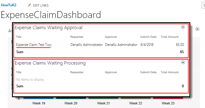 Expense Claim Dashboard Report