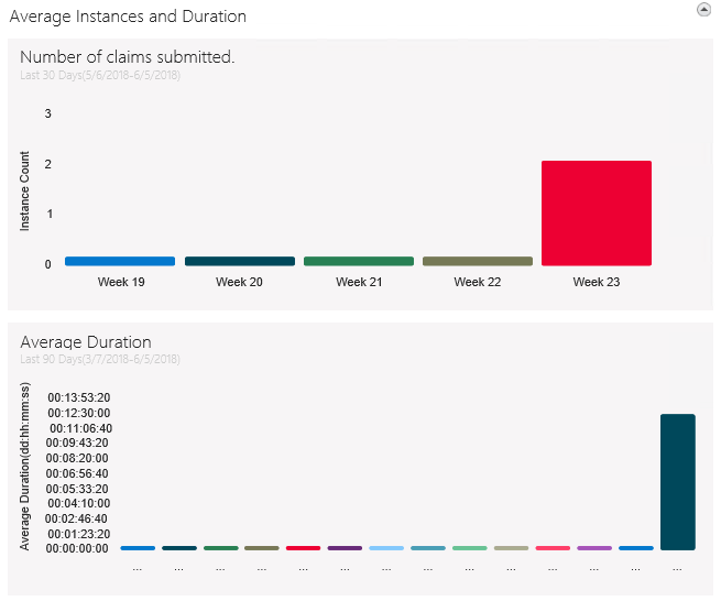 Reporting Chart Controls