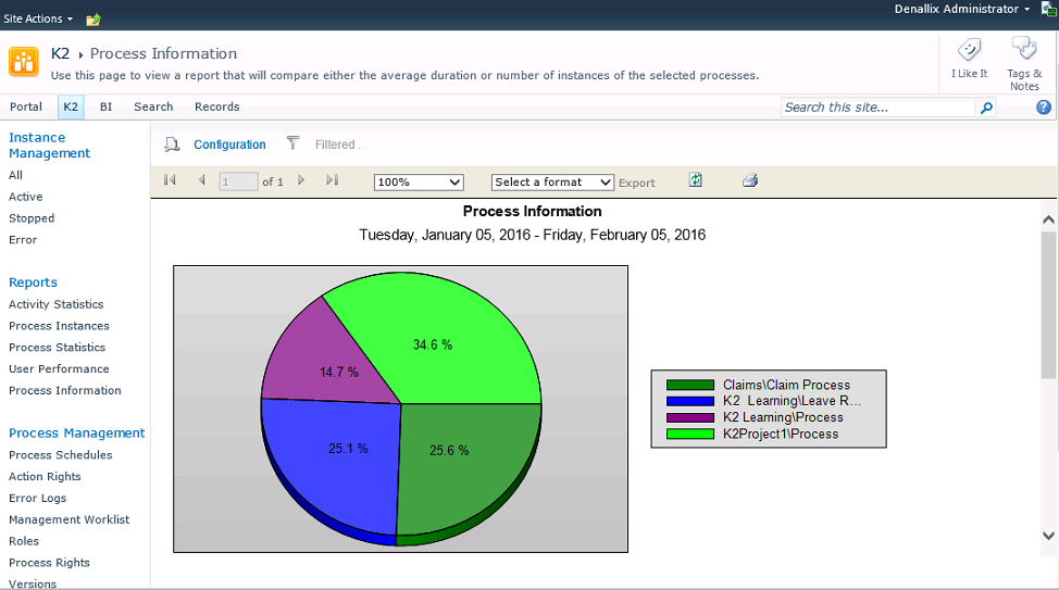 Process Portal - Process Information Report