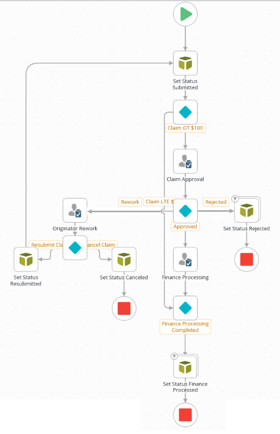 Expense Claim Workflow