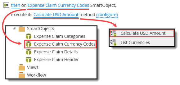 Configure Execute SmartObject Method Action