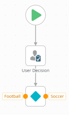 The Hello World Workflow Stage One