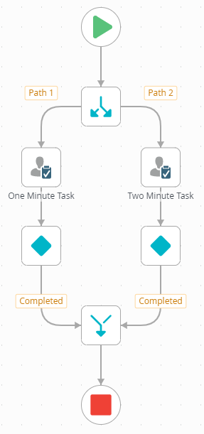 Workflow Partial One