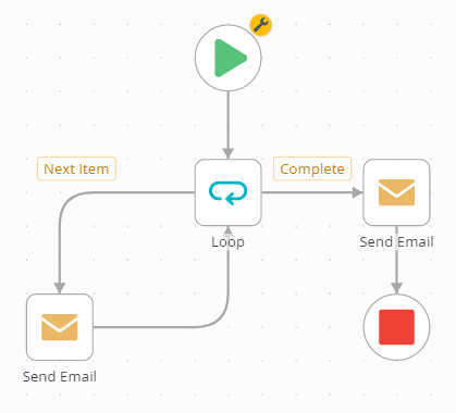 Completed Workflow