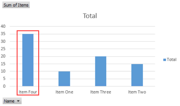 PivotChart New Data