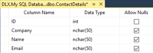 ContactDetails Table