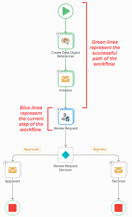 View Flow Report