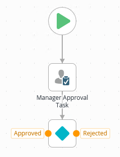 Leave Request Workflow - Partial Two