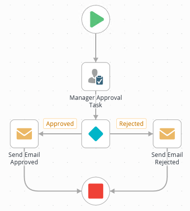 Leave Request Workflow