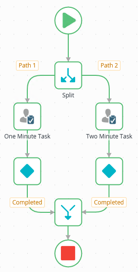 Completed Workflow in View Flow Report