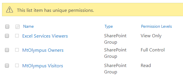 Permissions After Workflow