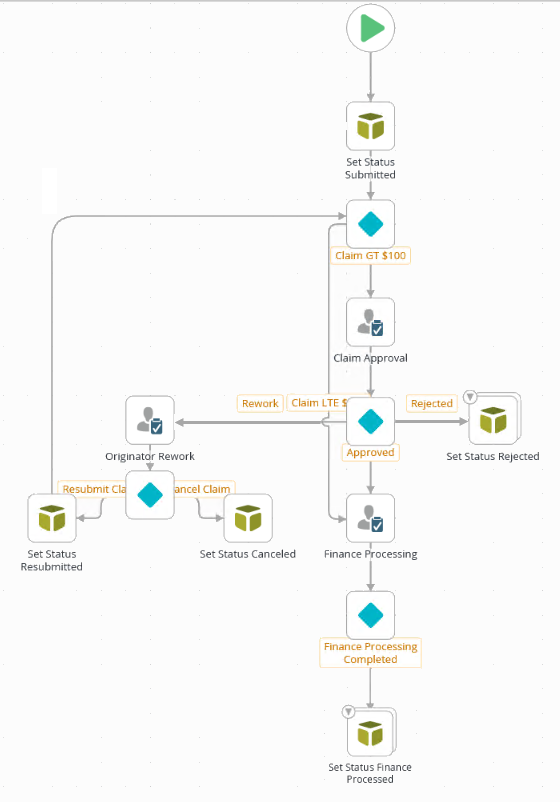 Expense Claim Workflow - Partial Four