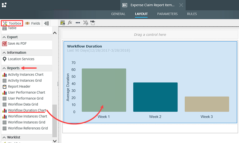 Workflow Duration Chart