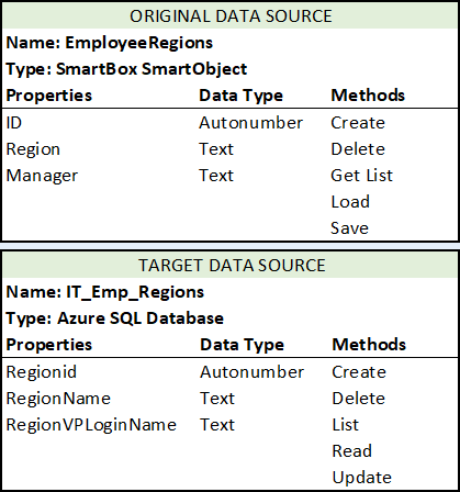 Data Sources