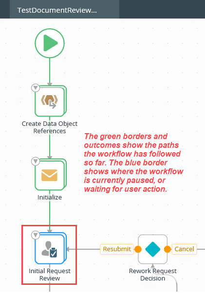 View Flow Report