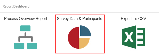 Survey Data & Participants