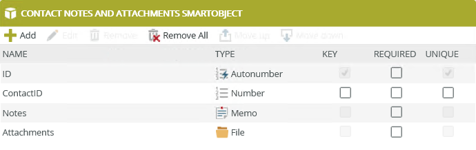 Notes and Attachments SmartObject