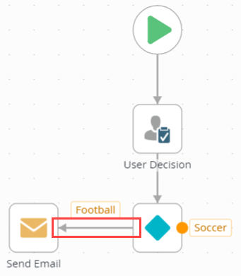 Connecting an Outcome Line to a Step