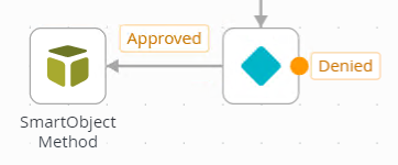 Adding a SmartObject Method