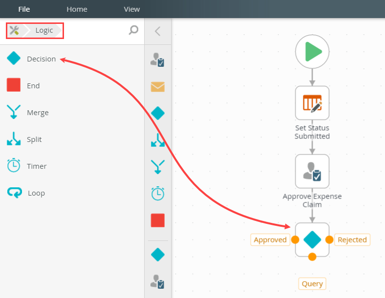 The Site Request Workflow Partial Complete