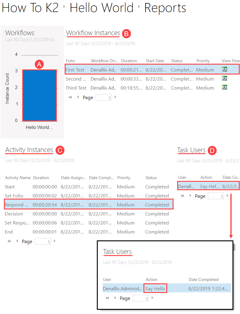 Workflow Instances Report