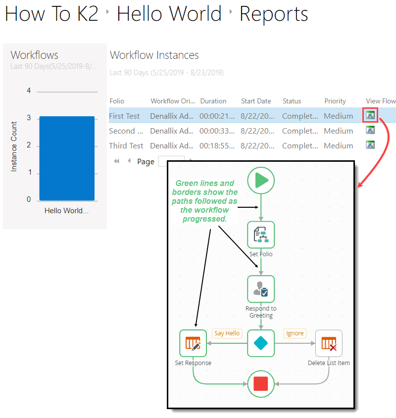 View Flow Report