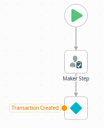 Workflow Partial One