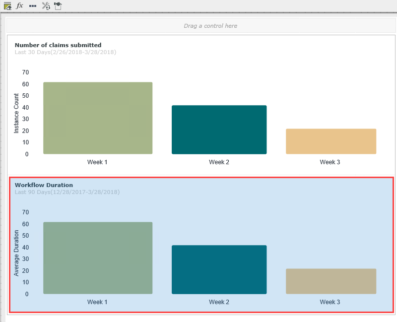 Workflow Duration Chart