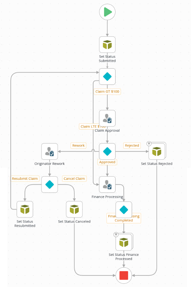 Expense Claim Workflow - Final