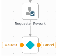 Connecting Task to Decision Steps